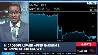 Thursday's Market Playbook, Reaction to META & MSFT