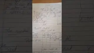 Profit and loss appropriation account