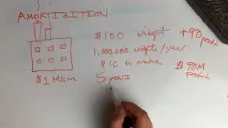 Amortization