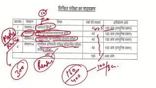 UP SI 2026 exam pattern 