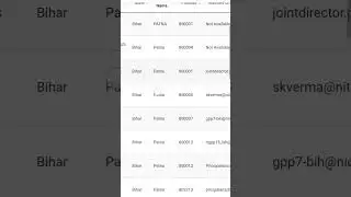 Bihar students credit card me college list kaise dekhe|Bihar Student Credit Card College List|mnssby