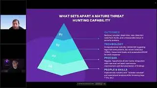 AI & ML in Threat Hunting | Human + Machine Synergy