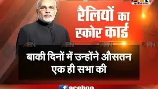 Overview of political rallies in UP assembly election