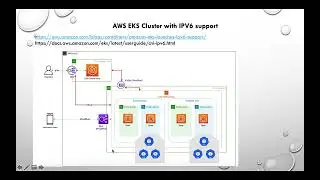 AWS EKS IPV6 Cluster - IPV4 vs IPV6 and basics of creating an ipv6 cluster