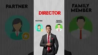 How Many Directors Can a Private Limited Company Have in Coimbatore? | Eligibility Explained