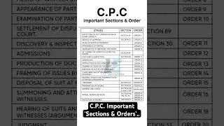 CPC Important Sections & Orders