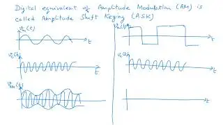 Digital Modulation - Session 1