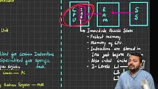 OL | Von Neuman | 2025 | Past Papers #MAK #CS
