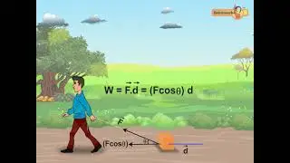 work done by constant force ? | Deep Concept With AniMation