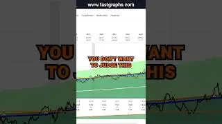 Amgen Inc (AMGN) FAST Graphs Stock Analysis #shorts