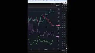 Индекс ртс  #IRTS  прогноз на сегодня 02.10.25 #shorts #trader