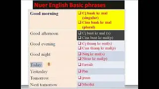 nuer english basic phrases simple greeting good morning ciaa baak kɛ mal, ci̠ baak kɛ mal