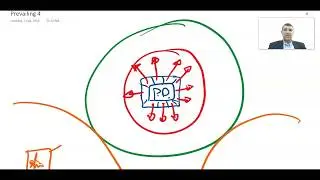 Prevailing & Relevant .Literature Review الاحاطة و الارتباط بالادبيات العلمية شرح مناهج البحث العلمي