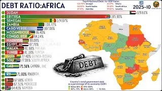Africa&rsquo;s Highest Government Debt (% of GDP) 1990&ndash;2030