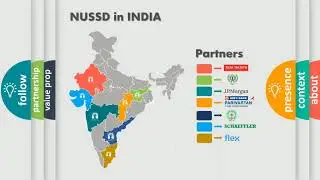 NUSSD and its Impact as on May 2020
