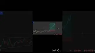How to Analysis Pattern #shorts #forex #trading #stockmarket #pattern