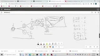 Leetcode 123. Best Time to Buy and Sell Stock III (state machine dp in Python)
