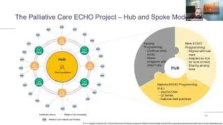 The Palliative Care ECHO Project