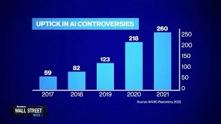 The Risks and Rewards of Generative Artificial Intelligence