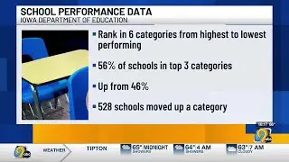Iowa school performance ratings show year-over-year improvement