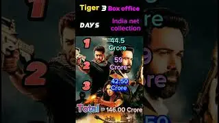 Tiger 3 Box office collection |Tiger 3 india net collection  | tiger 3 #shorts #tiger3 #shortsfeed