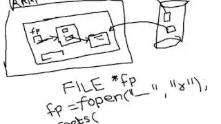 Lecture 28 Reading from file using fgets in C Language Hindi