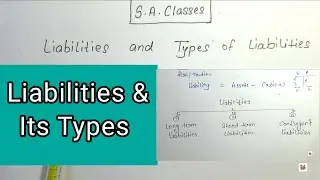 Liabilities and its types Meaning in Hindi with examples | Contingent Liability |