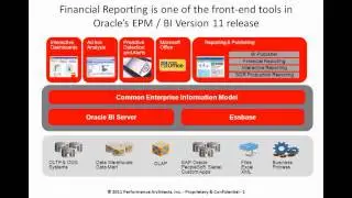 What is Oracle Hyperion Financial Reporting: Performance Architects How To
