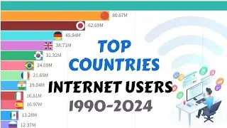 Top Countries with the Most Internet Users (1990 - 2024)