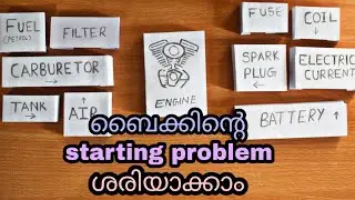 Fix motor bike starting problems - Become a self learned mechanic |#MTNPro