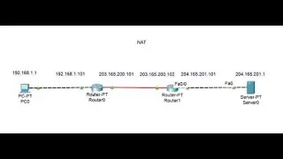 Cisco Packet Tracer: Part 5(NAT - Network Address Translation)