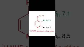 CSIR-NET,GATE,IIT-JAM,SET, POLYTECHNIC AND PG TRB CHEMISTRY.