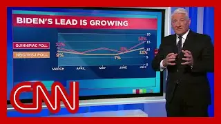 Polls show Joe Biden is widening his lead over Trump