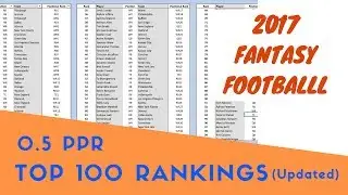 Top 100 Rankings (0.5 PPR) - 2017 Fantasy Football
