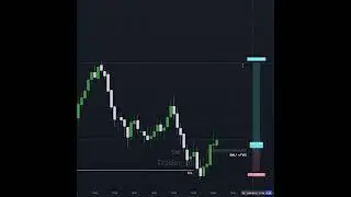 Trade Setup FVG #forexanalysis #forex #forextradingstrategythatworks #trading #forexrisk
