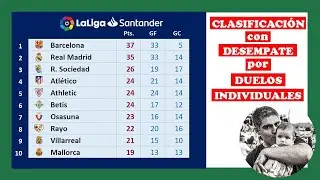 PLANTILLA CLASIFICACIÓN LIGA con criterio de desempate por DUELO INDIVIDUAL - Curso Excel Avanzado