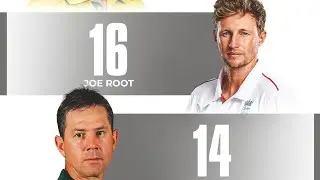 Joe Root equals Steve Smith for the most international centuries against India &mdash; 16 each! 🇦🇺🏴󠁧󠁢󠁥󠁮󠁧󠁿🔝