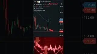 Day 19 : EMA Breakout Trap Trading Strategy 😨🔥 | Beginner to Profitable Trader Series #shorts