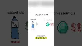 The Value Paradox & Pinocchio Paradox Explained