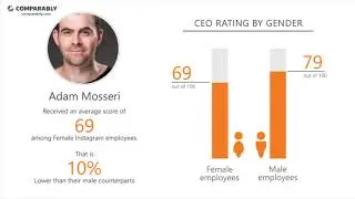 Instagram's CEO and Office Environment - Q1 2019