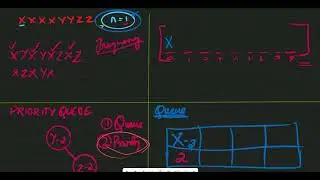 Task Scheduling Problem Explained | Optimal Solution | Crack Coding Interviews!
