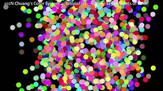 Tutorial 06 (revised ) ---   three key elements of color ---  hue, value, chroma