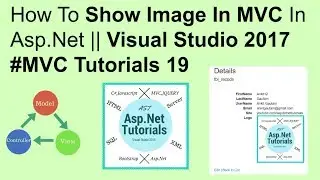 How to show image in mvc in asp.net || visual studio 2017 