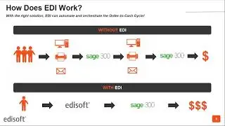 Benefits of EDI with Sage 300 for Growing Your Business presented by Edisoft