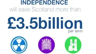 Independence and the Economy - The Facts