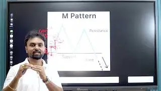 M Pattern Trading Strategy Explained | Deepak Malik (IITian Trader)