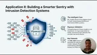Machine Learning Cyber Defense Evolution Presentation