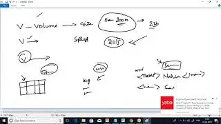 Big Data Hadoop introduction Demo