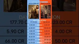 Raja Saab vs Kalki 2898 Ad Day 1 Box Office Collection Prediction