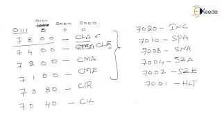 Register Reference Instructions - Computer Organization and Architecture